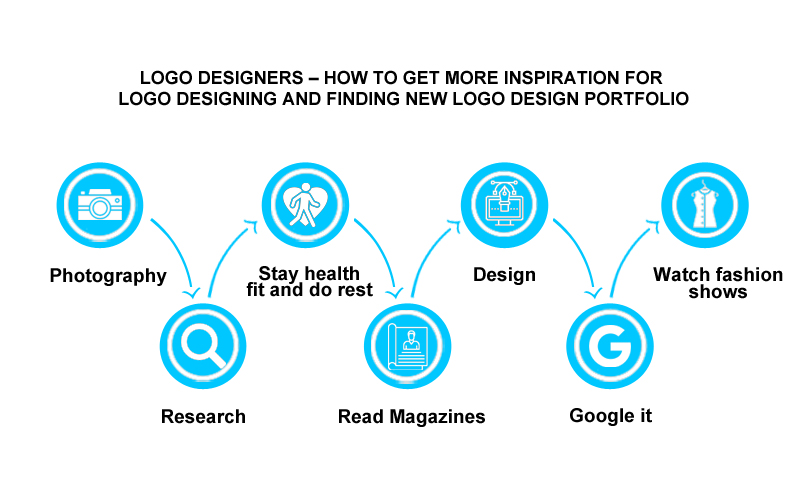 LOGO DESIGNERS – HOW TO GET MORE INSPIRATION FOR LOGO DESIGNING AND FINDING NEW LOGO DESIGN PORTFOLIO