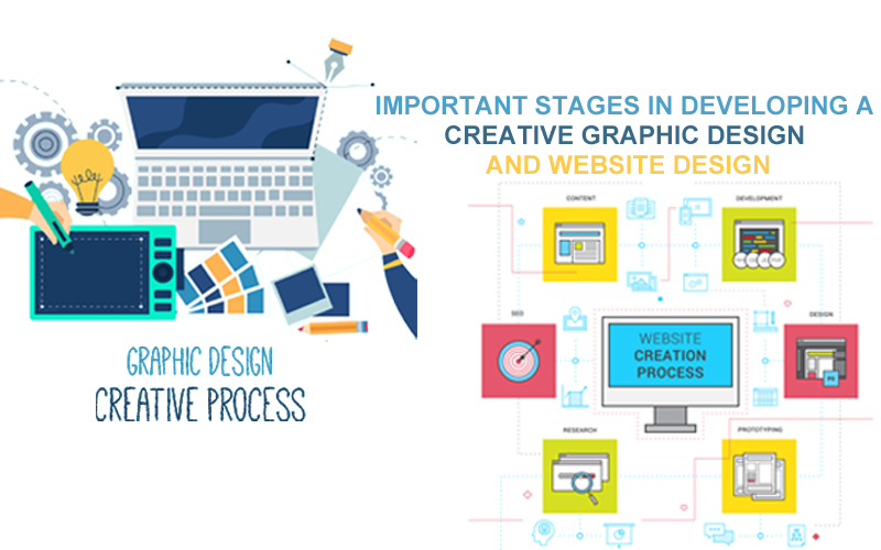 IMPORTANT STAGES IN DEVELOPING A CREATIVE GRAPHIC DESIGN AND WEBSITE DESIGN