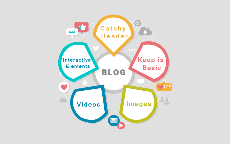 5 ELEMENTS THAT WILL MAKE YOUR BLOG DISTINGUISHING AND INTERACTIVE!