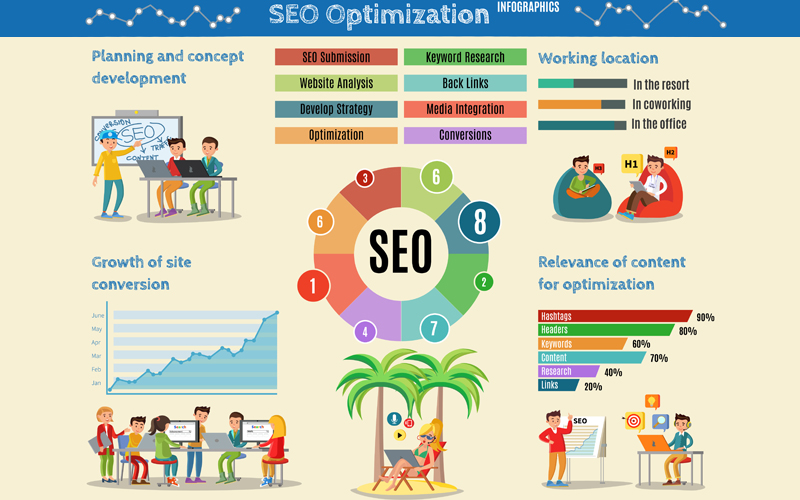 10 SEARCH ENGINE OPTIMIZATION TERMS YOU SHOULD KNOW!