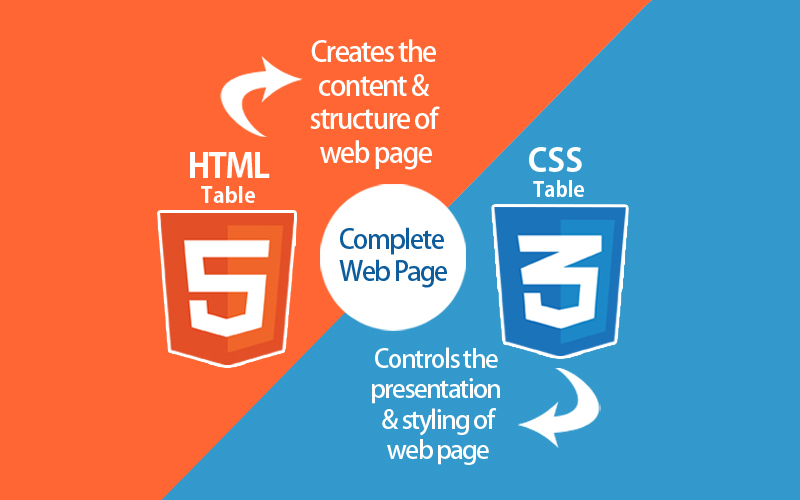 WHY ONE SHOULD AVOID USING TABLES WHEN CREATING WEBSITE?