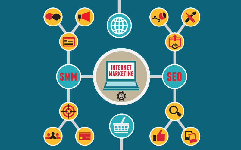 EFFECTIVE MARKETING USING SEARCH ENGINE OPTIMIZATION, SEARCH ENGINE SUBMISSION AND INTERNET MARKETING