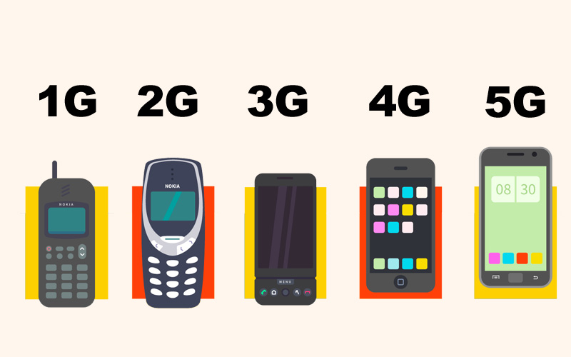 APR THE MOBILE EVOLUTION 1G-2G-2.5G-3G