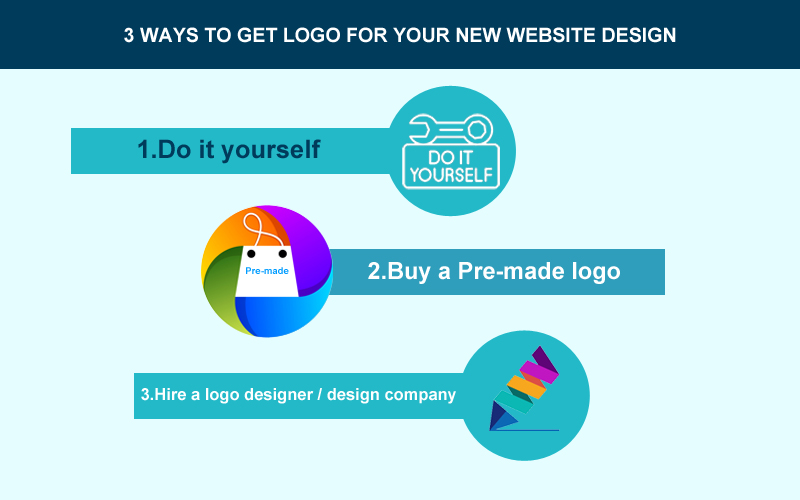 3 WAYS TO GET LOGO FOR YOUR NEW WEBSITE DESIGN