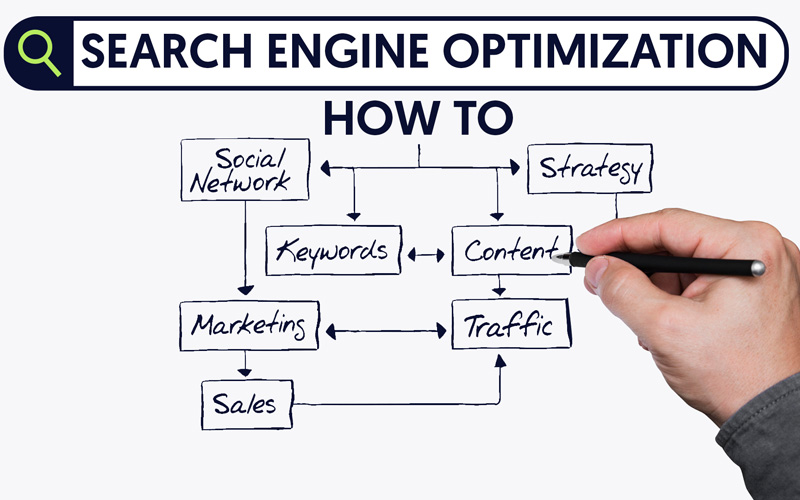 HOW TO DO SEARCH ENGINE OPTIMIZATION YOURSELF