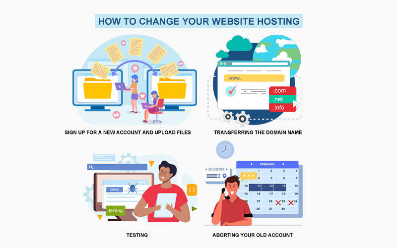 HOW TO CHANGE YOUR WEBSITE HOSTING?
