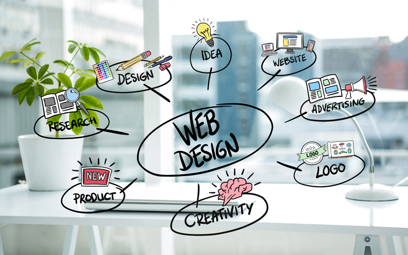 SKILLED WEBSITE DESIGNERS & DEVELOPERS: NEED OF THE HOUR