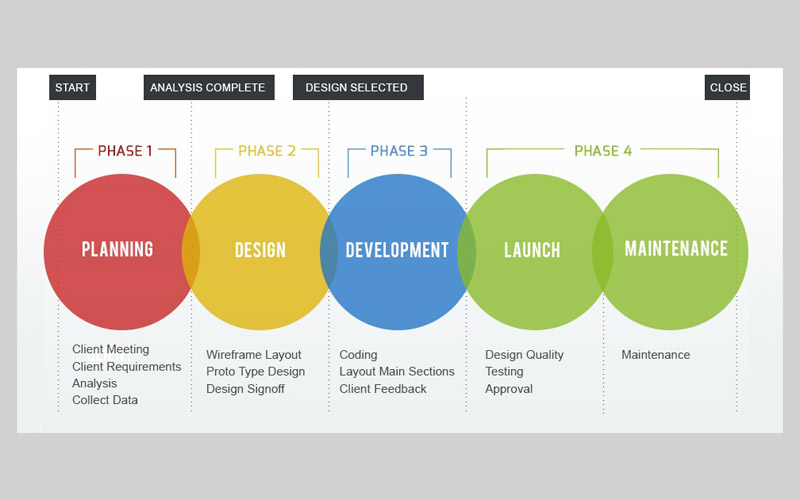 KEEP TRACK OF YOUR OWN DEVELOPMENT: WE SHOW YOU HOW