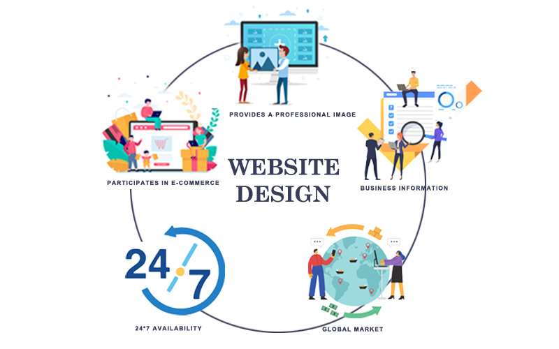 REASONS TO CREATE A NEW WEBSITE DESIGN