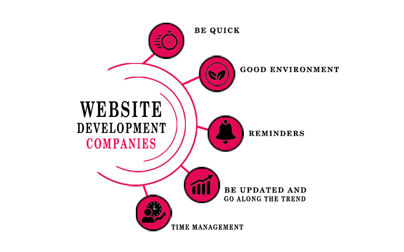 WEBSITE DEVELOPMENT COMPANIES – HOW TO UPLIFT YOUR PRODUCTIVITY